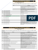 LISTA VII - Produtos e Sinônimos - Portaria 240 de 12.03.19