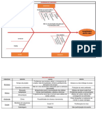 Diagrama Ishwaka