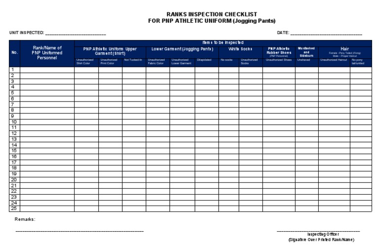 PNP Athletic Uniform Inspection Checklist | PDF