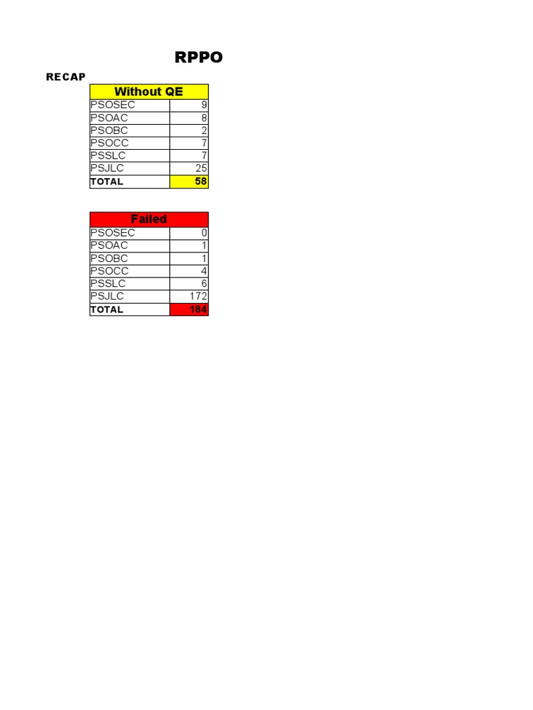 List of personnel not yet undergone qe pdf