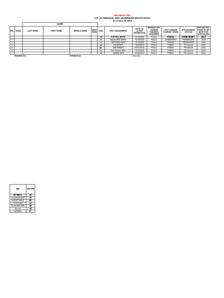Format Bppo Qe Examinees June 29 2023 Psocc PSSLC | PDF | Determinants ...