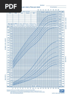 Percentiles de IMC y Estatura Infantil | PDF | Índice de masa corporal