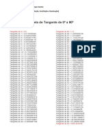 Tabela de Tangente de 0º A 90º (Conforto Amniental)