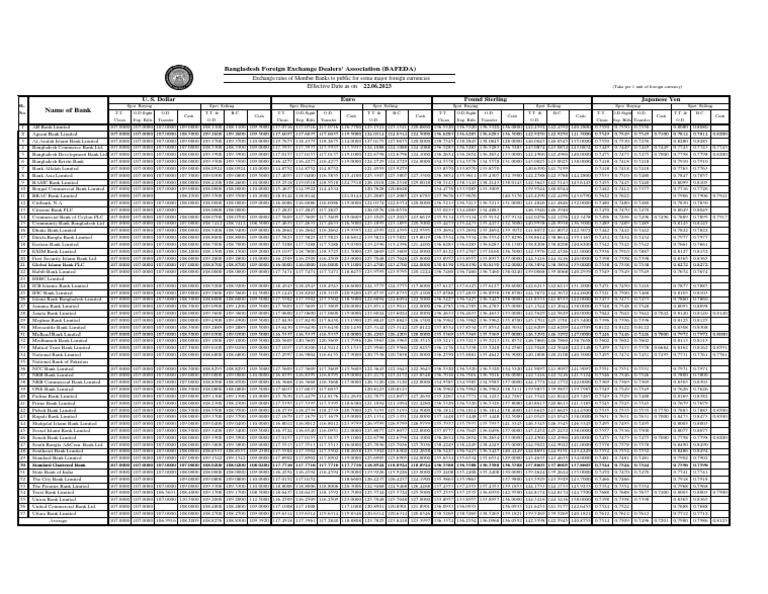 Exchange 2023 06 22 PDF Exchange Rate Cash