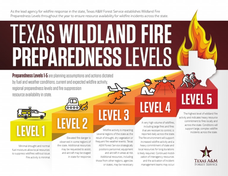 Texas wildland fire preparedness levels pdf wildfire nature
