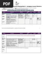 Pediatric Antibiotic Guidelines | PDF | Meningitis | Methicillin ...