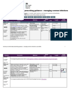 NICE - UKHSA APG Summary Table Content Only - 29 June 2023