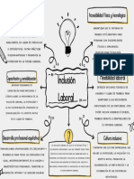 Mapa Conceptual Esquema Doodle Infantil Multicolor