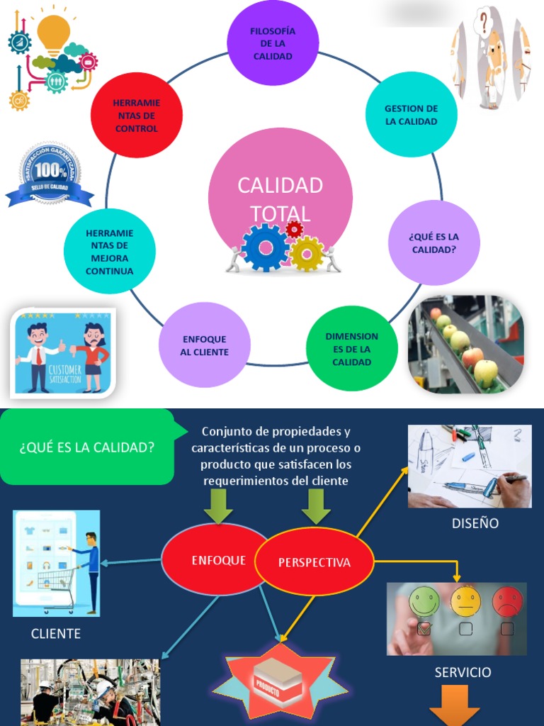 Enfoque de Calidad Total y Mejora Continua | PDF | Calidad (comercial ...