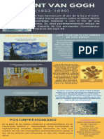 SEMANA 10 - Infografia Vincent Van Gogh