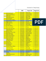 Data Kartu Pelajar Siswa Kelas X