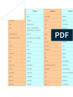 Formal and Informal Language