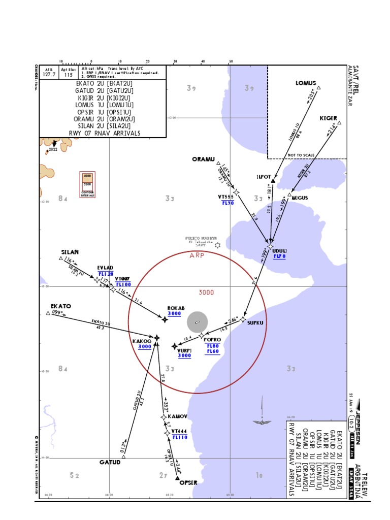 Savt - All Charts | PDF | Equipment | Systems Theory