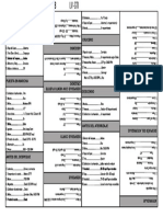 Checklist LV-GTI