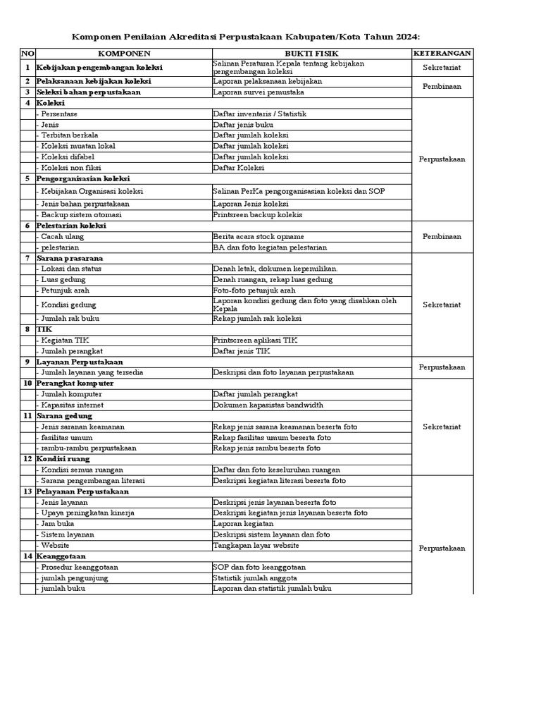 Komponen Akreditasi Pdf