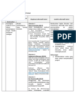 LK. 2.1 Eksplorasi Alternatif Solusi