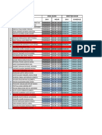 Exams' Distribution 003