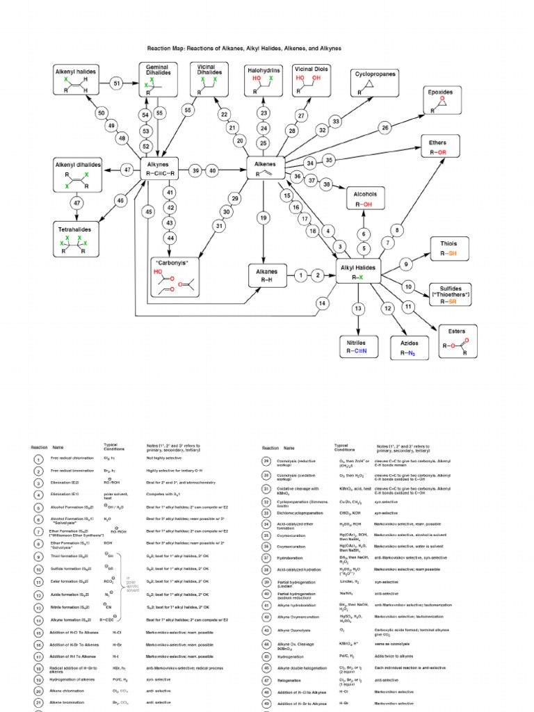 Alkyne Big Reaction Map Printable | PDF