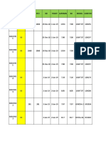 DAR Problem Fuel System