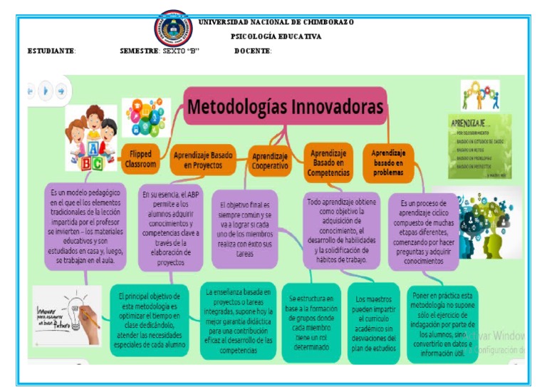 MetodologÍas Innovadoras | PDF