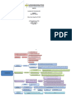 Actividad 2 Evaluativa Mapa Conceptual Planeacion