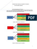 Jobdesk PT Piranti