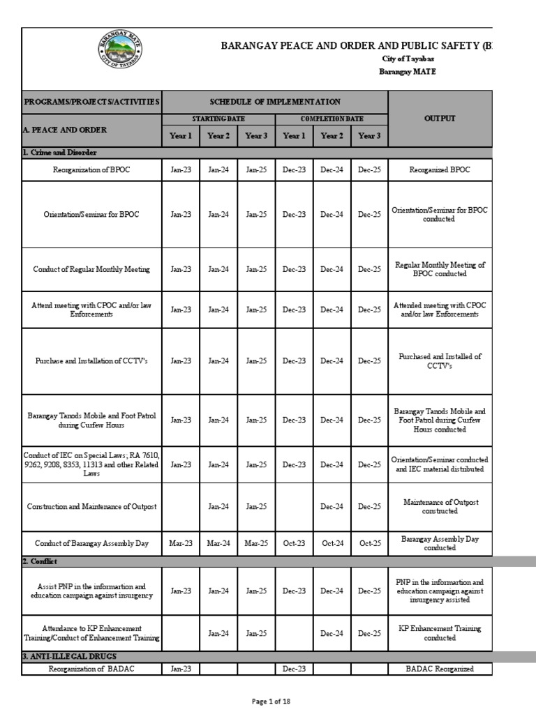Bpops Badac Action Plan 2023 2025 Brgy Mate Pdf Government