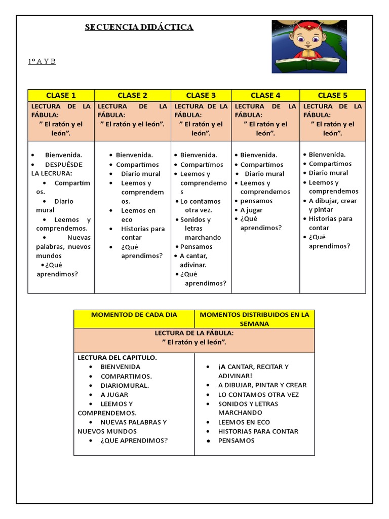 secuencia-did-ctica-momentos-klofky-pdf