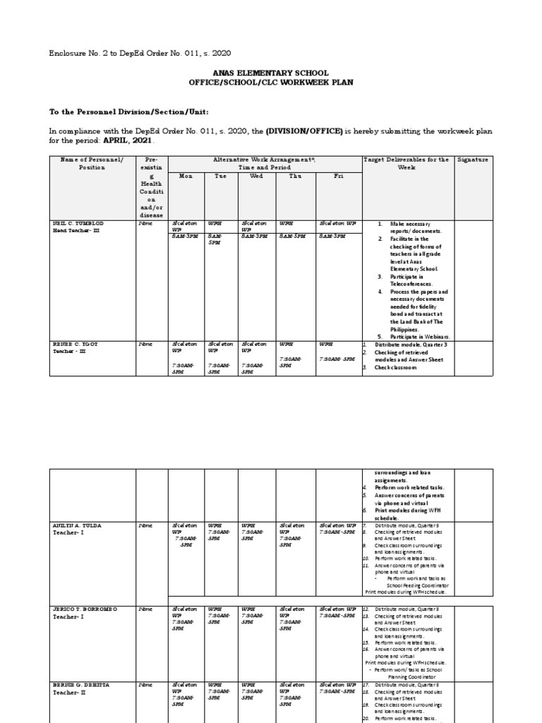 Workweek Plan for Anas Elementary School | PDF