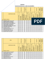 Registro de Evaluacion de Aula 3 Años Los Cariñositos