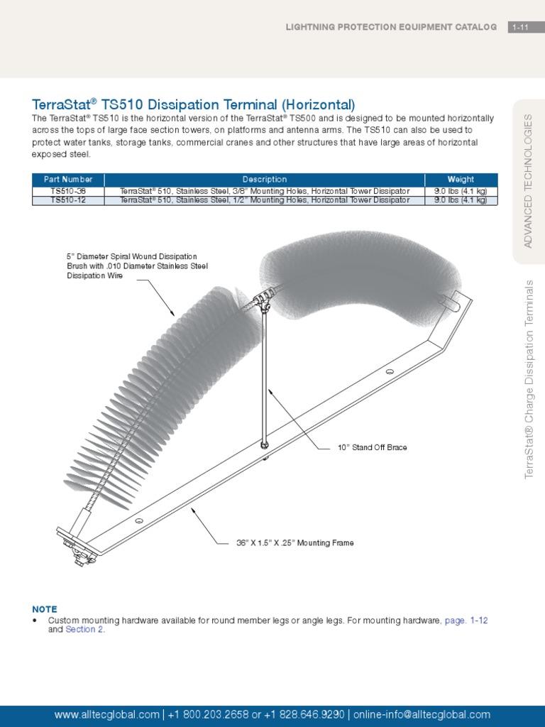 TerraStat TS510 38 Dissipation Terminal Horizontal | PDF