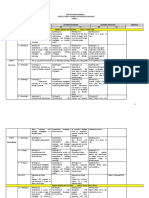 Eng Form 3 2023 Yearly Planner