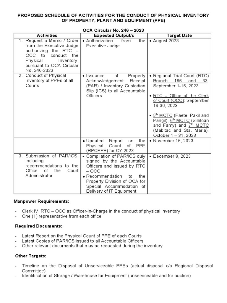 Schedule of activities physical inventory of ppes pdf business
