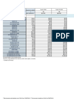 Precios Puce Marzo 2023