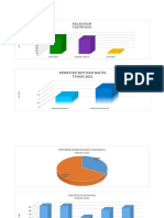 Grafik Kesehatan Anak