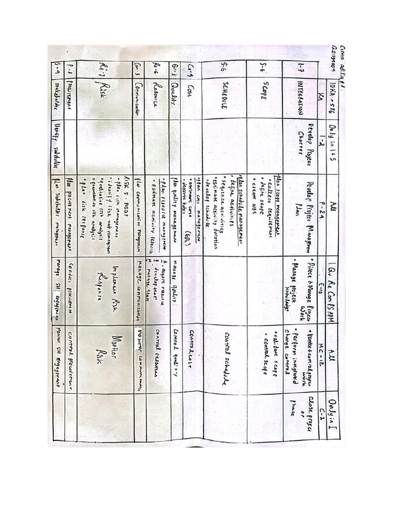Project Influence Cost Diagram Se 477 Software And Systems P