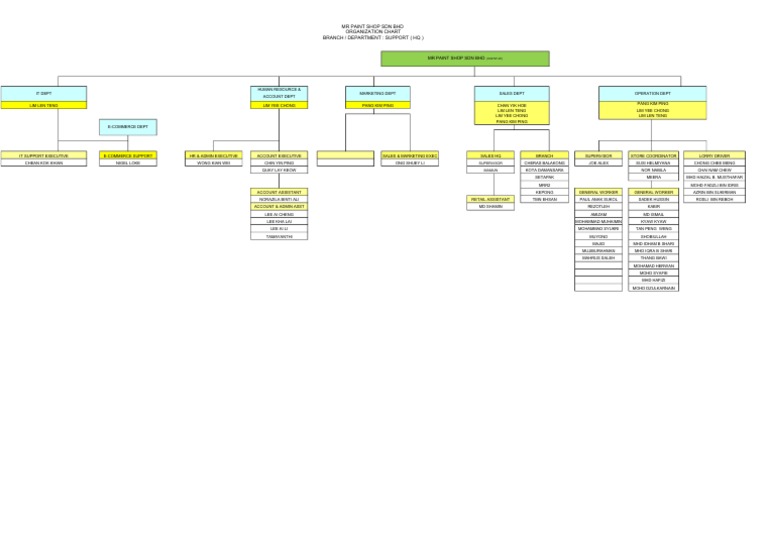 Organization Chart | PDF