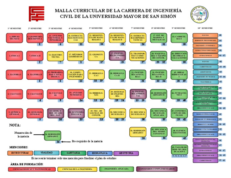 malla-curricular-pdf