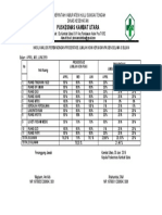 Perbandingan Prosentase Puas, TDK Puas, TDK Mngisi