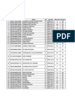 Data Stunting BPB Feb 2023 Desa Bojong Fix