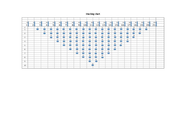Stacking Chart PDF