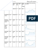 Performance of Below 50Cr IPOs in Last 2 Years