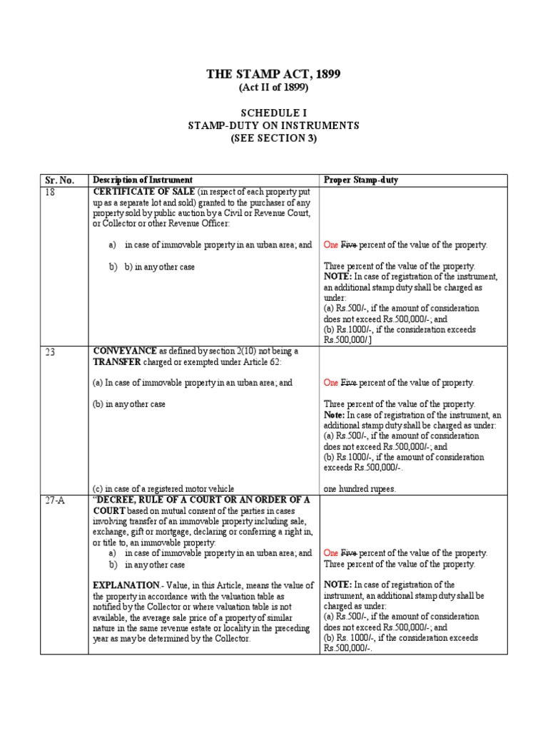 Stamp Paper Schedule