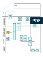 1b-Oursourcing Master Process