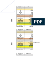 Master Stock Cost Sheet of M3M