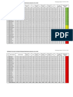 Feedback Capaian Per Antigen Idl