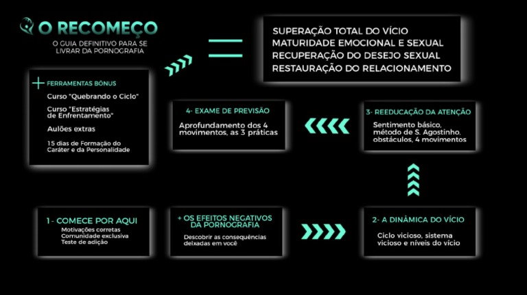 Aula 03 - o Guia Definitivo | PDF