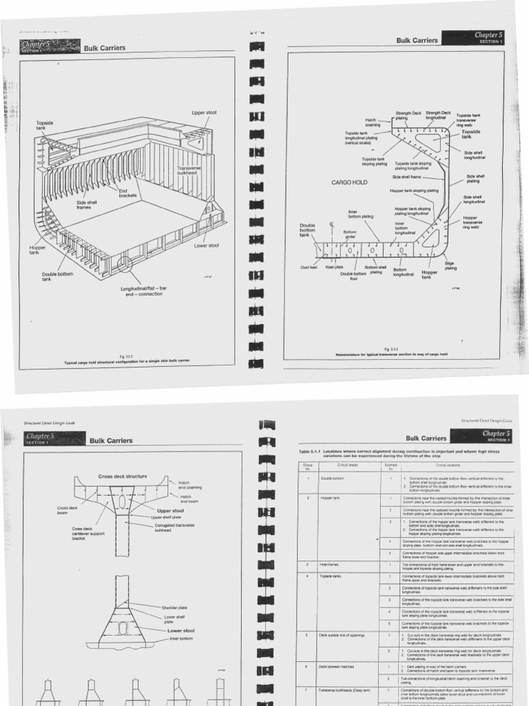 Bulk Carrier Structural Guide | PDF | Shipping | Ships
