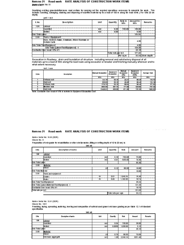 スクワイヤ -ストラト Road Rate Analysis 077-78 Final | PDF | Nut (Hardware