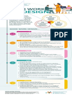 CIEHF Good Work Design Infographic
